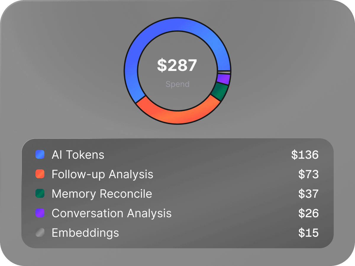 Transparent <br /> Usage